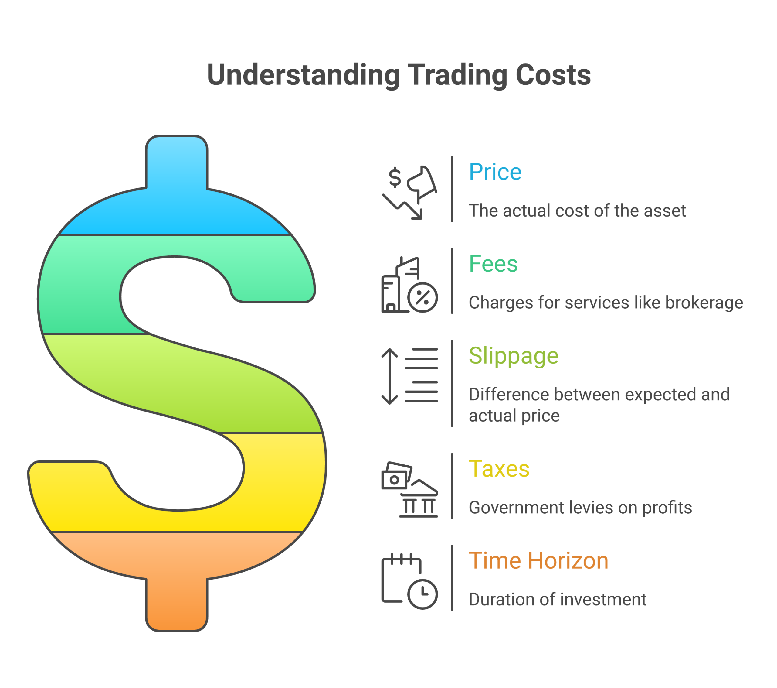 To get a realistic estimate, make sure your crypto calculator accounts for these five key inputs.