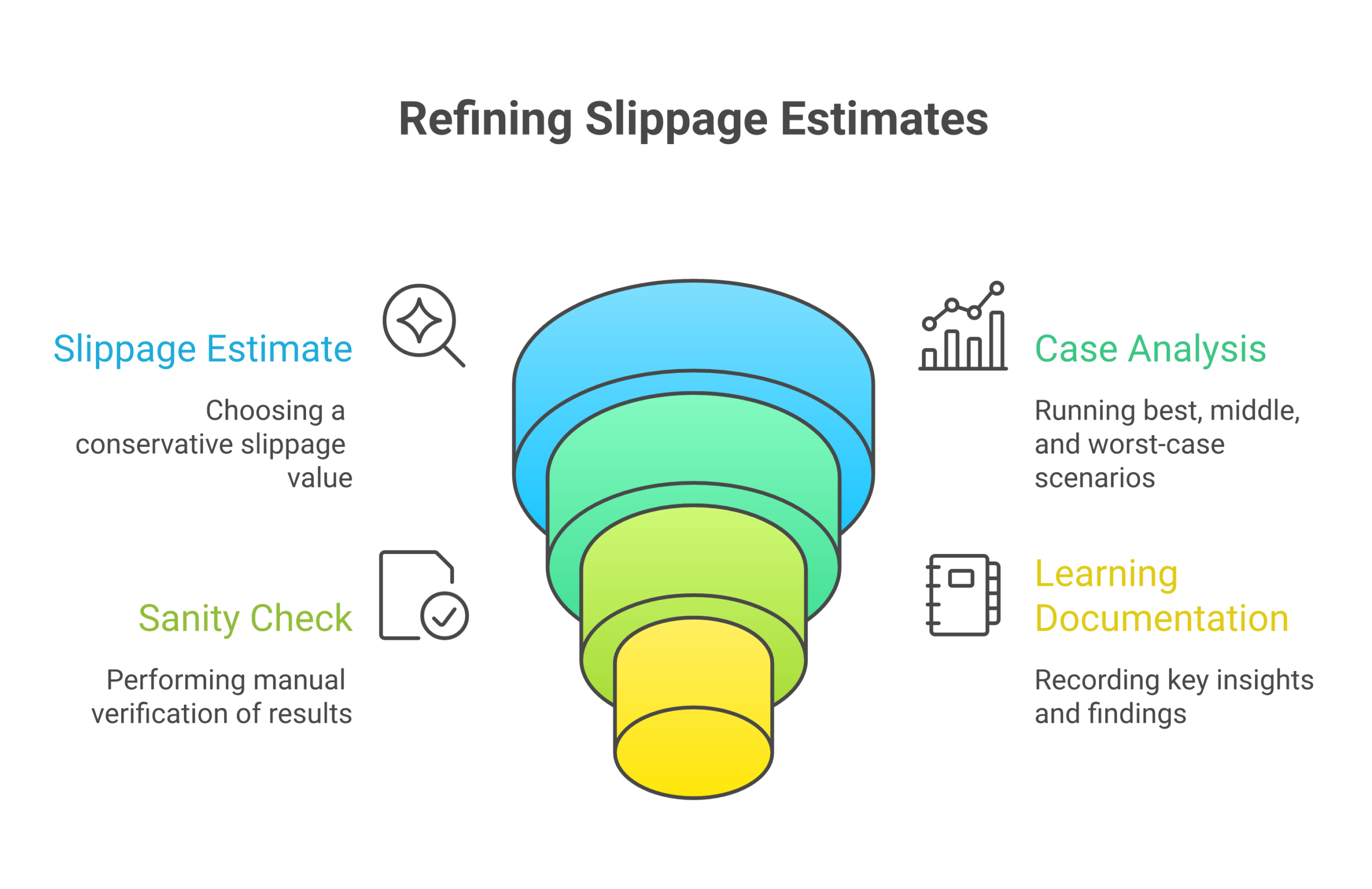 Follow this simple five-step process to use a Bitcoin calculator effectively and avoid common mistakes.