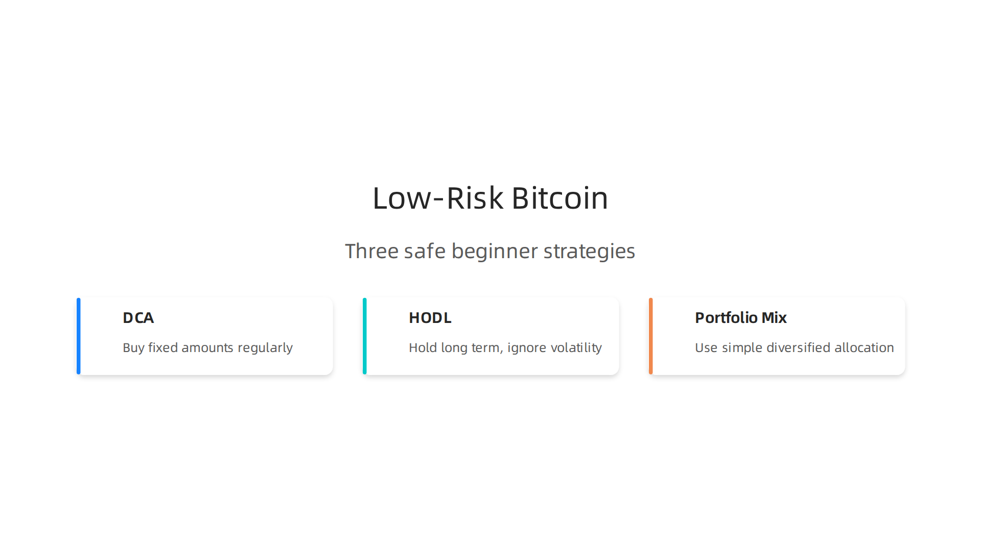 Visual representation of Dollar-Cost Averaging (DCA), the HODL mindset, and a pie chart illustrating smart portfolio allocation for beginners.
